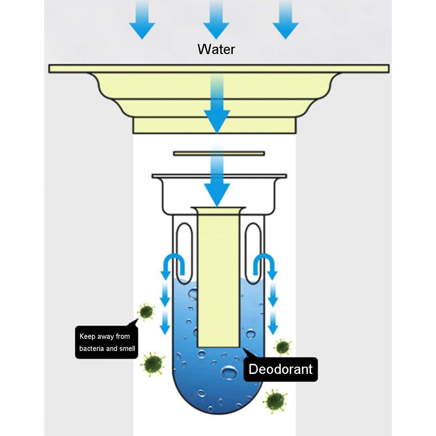 Tile Insert Floor Drain with Removable Strainer